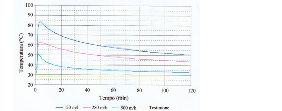 effetti-termodinamici